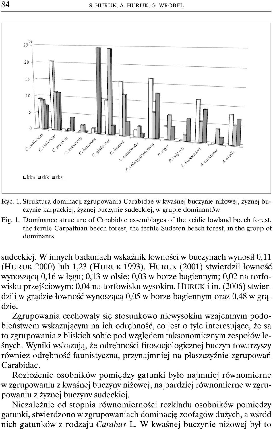 Dominance structure of Carabidae assemblages of the acidic lowland beech forest, the fertile Carpathian beech forest, the fertile Sudeten beech forest, in the group of dominants sudeckiej.