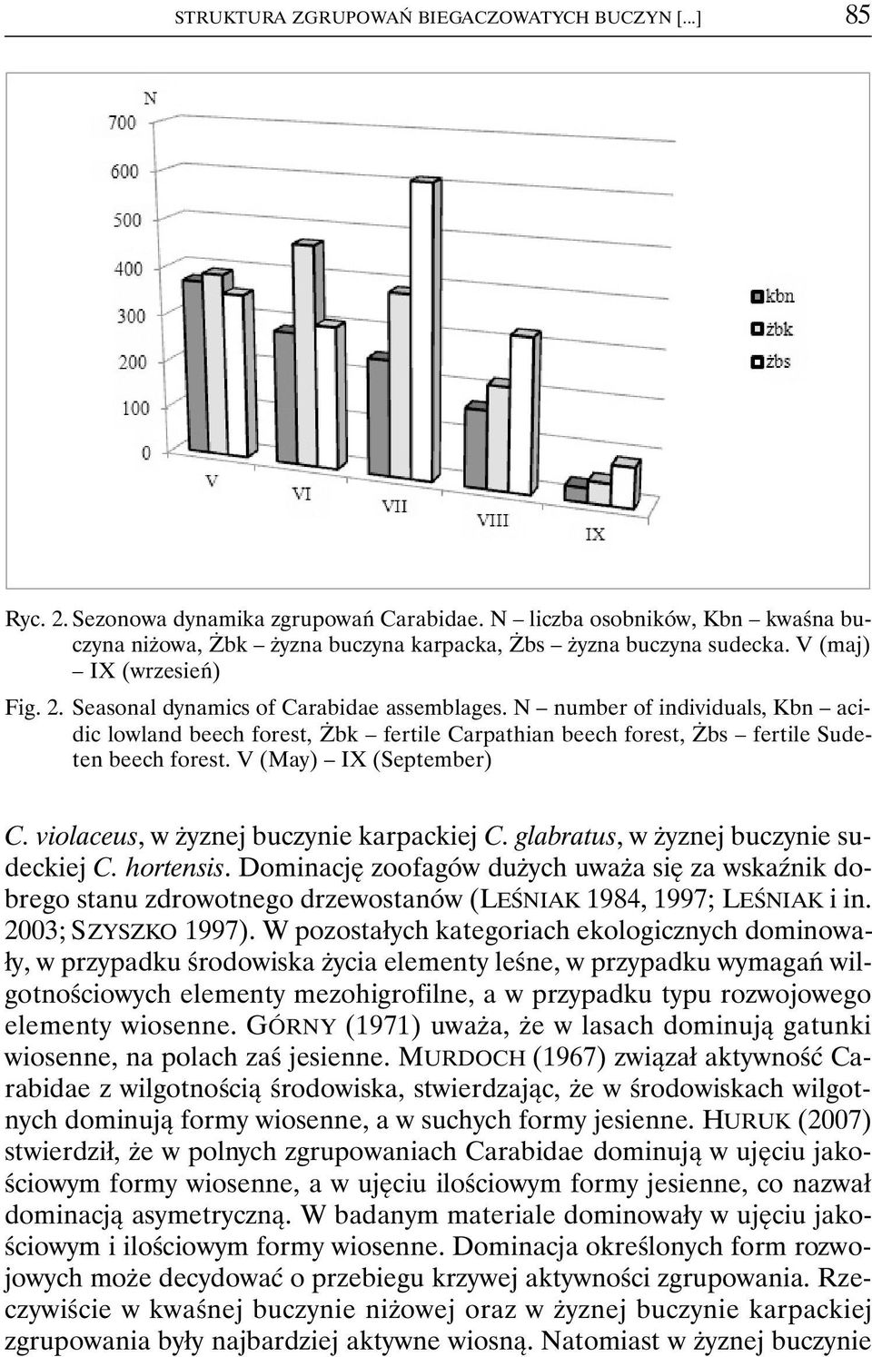 N number of individuals, Kbn acidic lowland beech forest, Żbk fertile Carpathian beech forest, Żbs fertile Sudeten beech forest. V (May) IX (September) C. violaceus, w żyznej buczynie karpackiej C.