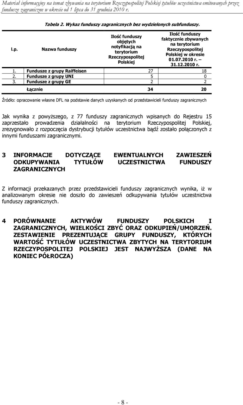 2010 r. 1. Fundusze z grupy Raiffeisen 27 18 2. Fundusze z grupy UNI 5 0 3.