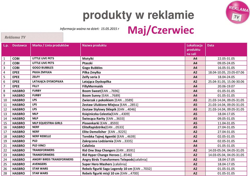 04-24.05 6 EPEE LATAJĄCA DYSKOPIŁKA Latająca Dyskopiłka A2 25.04-31.05, 15.06-30.06 7 EPEE FILLY FillyMermaids A4 20.06-19.07 8 HASBRO FURBY Boom Sweet[EAN 7696] A4 01.05-31.