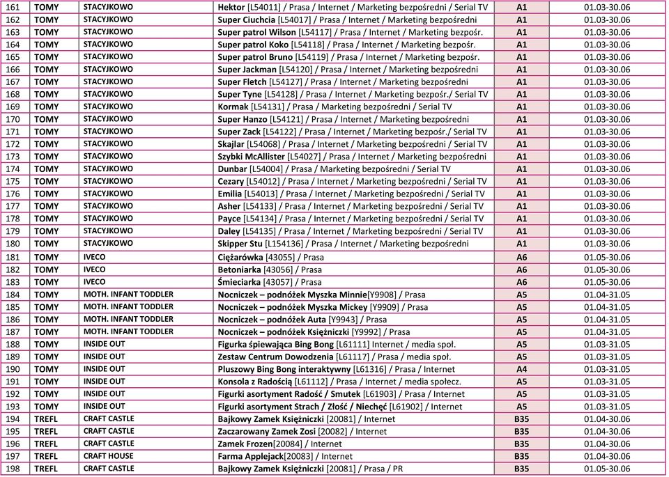 A1 01.03-30.06 165 TOMY STACYJKOWO Super patrol Bruno [L54119] / Prasa / Internet / Marketing bezpośr. A1 01.03-30.06 166 TOMY STACYJKOWO Super Jackman [L54120] / Prasa / Internet / Marketing bezpośredni A1 01.