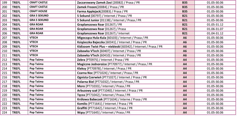 05-31.12 205 TREFL GRA ROAR Graplanszowa Roar [01267] / Prasa B21 01.06-31.07 206 TREFL GRA ROAR Graplanszowa Roar [01267] / Internet B21 01.04-31.
