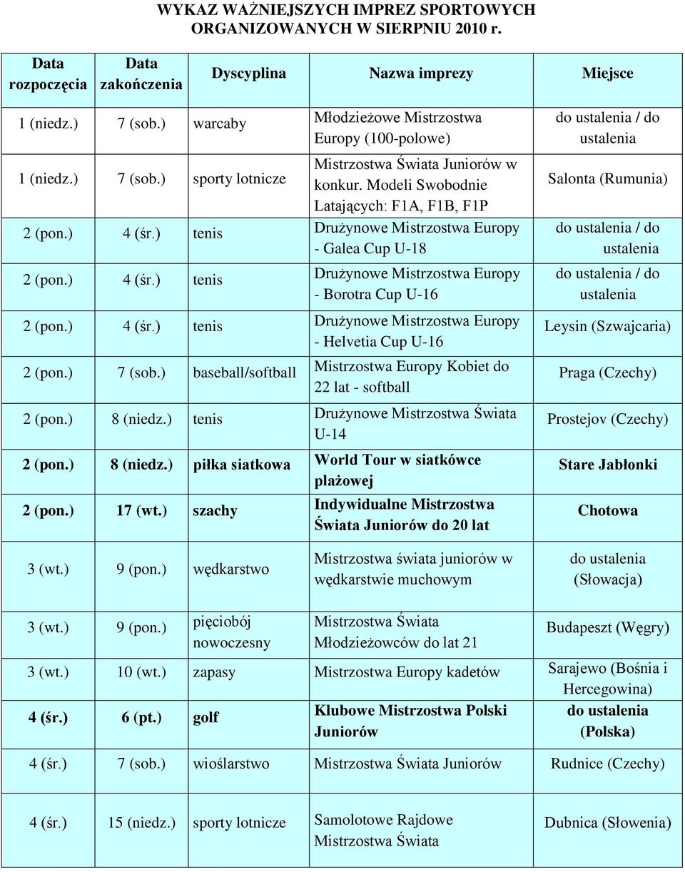 ) 4 (śr.) tenis Drużynowe Mistrzostwa Europy - Helvetia Cup U-16 2 (pon.) 7 (sob.) baseball/softball Mistrzostwa Europy Kobiet do 22 lat - softball 2 (pon.) 8 (niedz.