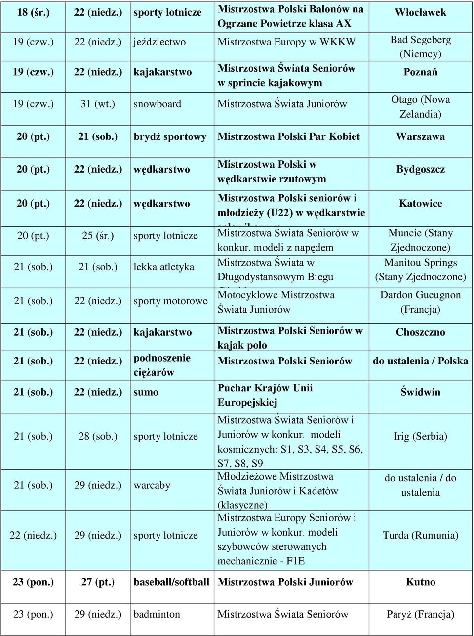 ) brydż sportowy Mistrzostwa Polski Par Kobiet Warszawa 20 (pt.) 22 (niedz.) wędkarstwo Mistrzostwa Polski w wędkarstwie rzutowym 20 (pt.) 20 (pt.) 22 (niedz.) 25 (śr.