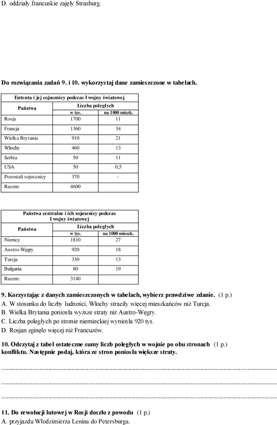 Rosja 1700 11 Francja 1360 34 Wielka Brytania 910 21 Włochy 460 13 Serbia 50 11 USA 50 0,5 Pozostali sojusznicy 370 - Razem: 4600 Państwa centralne i ich sojusznicy podczas I wojny światowej Państwa