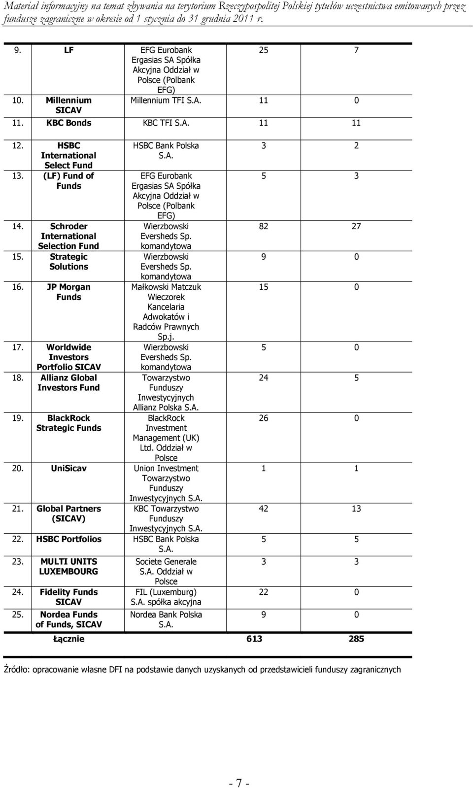 BlackRock Strategic Funds HSBC Bank Polska S.A. EFG Eurobank Ergasias SA Spółka Akcyjna Oddział w Polsce (Polbank EFG) Wierzbowski Eversheds Sp. komandytowa Wierzbowski Eversheds Sp.