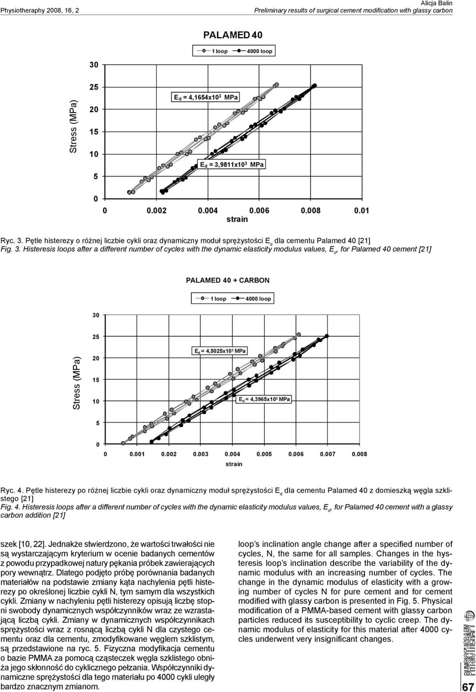 MPa 0 0 0.002 0.004 0.006 0.008 0.01 strain Ryc. 3.