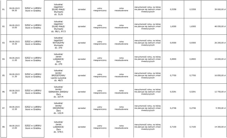 30 BRZOSTOWA/ Lipinki Łużyckie dz. 48/5 nieruchomość, na której 0,7700 0,7700 16 850,00 zł 86. SIENIAWA ŻARSKA/ dz.