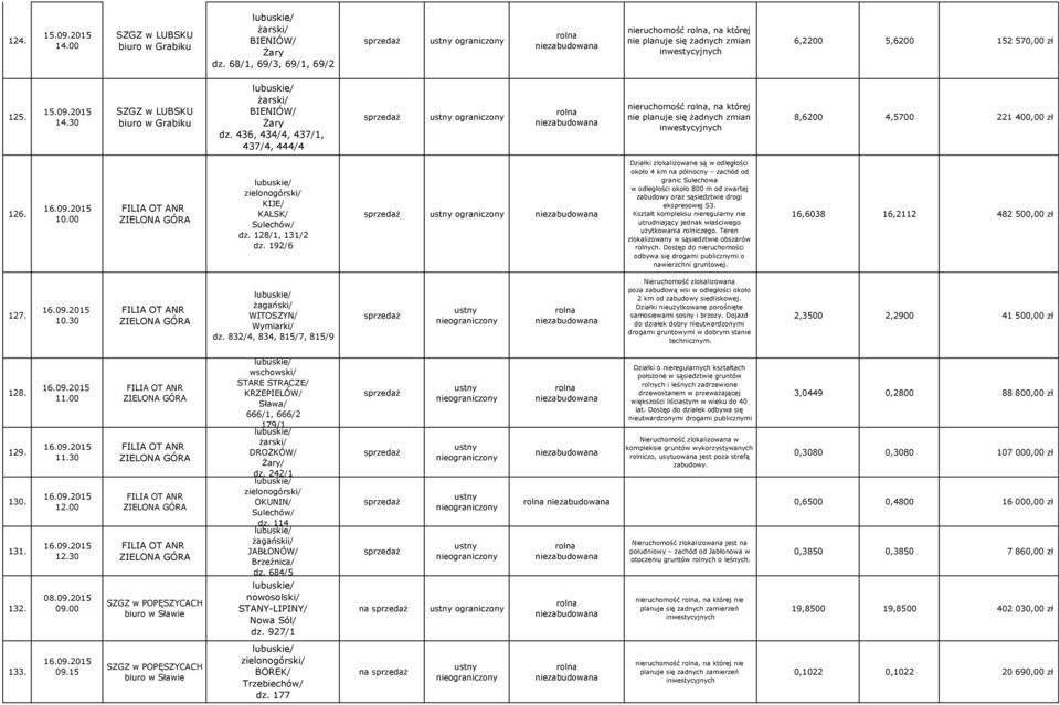 192/6 ograniczony Działki zlokalizowane są w odległości około 4 km na północny zachód od granic Sulechowa w odległości około 800 m od zwartej zabudowy oraz sąsiedztwie drogi ekspresowej S3.