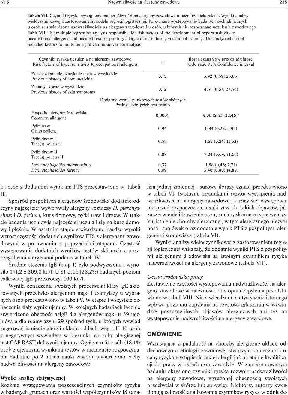 Porównano występowanie badanych cech klinicznych u osób ze stwierdzoną nadwrażliwością na alergeny zawodowe i u osób, u których nie rozpoznano uczulenia zawodowego Table VII.