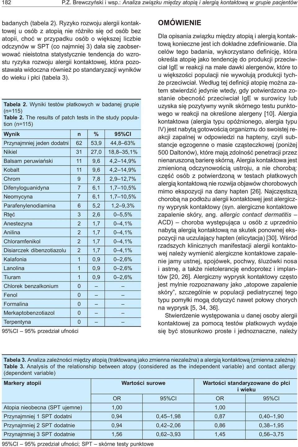 statystycznie tendencja do wzrostu ryzyka rozwoju alergii kontaktowej, która pozostawała widoczna również po standaryzacji wyników do wieku i płci (tabela 3). Tabela 2.