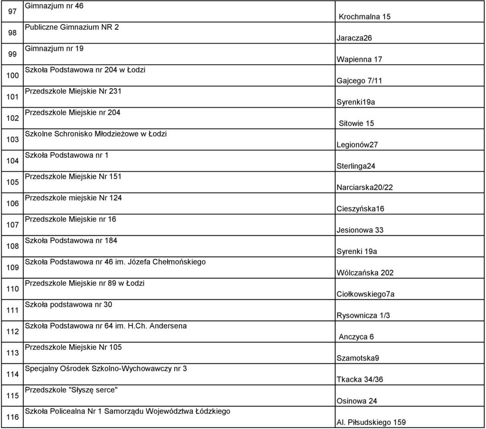 miejskie Nr 124 Cieszyńska16 107 Przedszkole Miejskie nr 16 Jesionowa 33 108 Szkoła Podstawowa nr 184 Syrenki 19a 109 Szkoła Podstawowa nr 46 im.