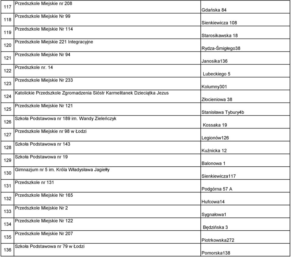 14 Lubeckiego 5 123 Przedszkole Miejskie Nr 233 Kolumny301 124 Katolickie Przedszkole Zgromadzenia Sióstr Karmelitanek Dzieciątka Jezus Złocieniowa 38 125 Przedszkole Miejskie Nr 121 Stanisława