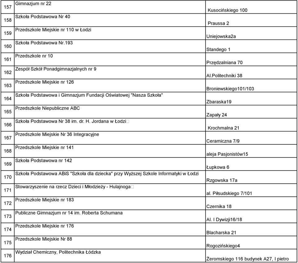 Politechniki 38 163 Przedszkole Miejskie nr 126 Broniewskiego101/103 164 Szkoła Podstawowa i Gimnazjum Fundacji Oświatowej "Nasza Szkoła" Zbaraska19 165 Przedszkole Niepubliczne ABC Zapały 24 166