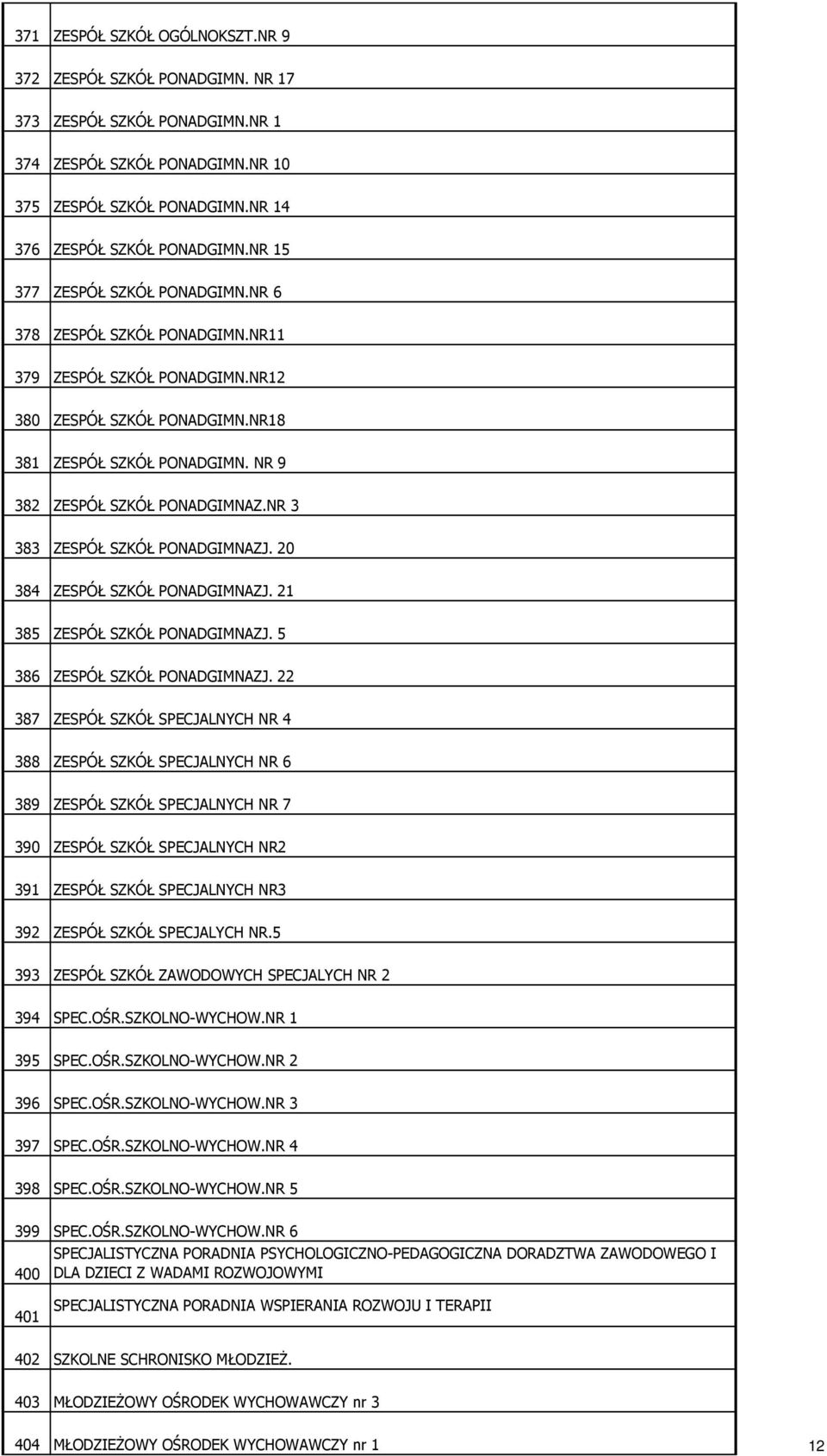 NR 3 383 ZESPÓŁ SZKÓŁ PONADGIMNAZJ. 20 384 ZESPÓŁ SZKÓŁ PONADGIMNAZJ. 21 385 ZESPÓŁ SZKÓŁ PONADGIMNAZJ. 5 386 ZESPÓŁ SZKÓŁ PONADGIMNAZJ.