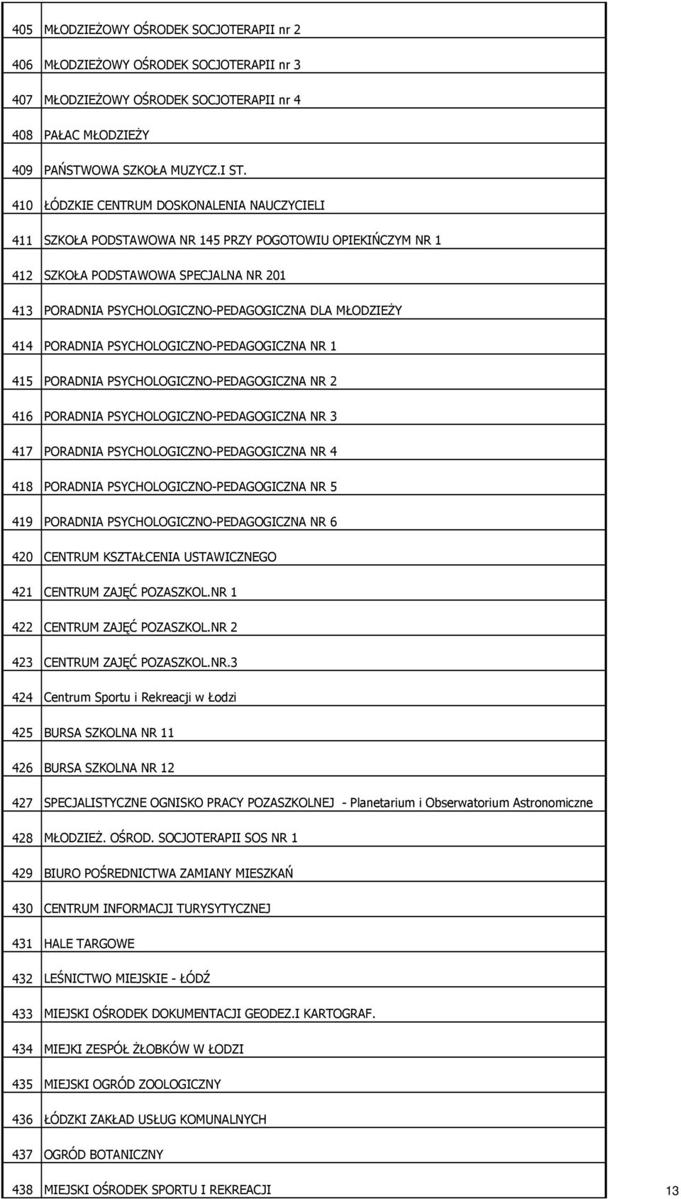 414 PORADNIA PSYCHOLOGICZNO-PEDAGOGICZNA NR 1 415 PORADNIA PSYCHOLOGICZNO-PEDAGOGICZNA NR 2 416 PORADNIA PSYCHOLOGICZNO-PEDAGOGICZNA NR 3 417 PORADNIA PSYCHOLOGICZNO-PEDAGOGICZNA NR 4 418 PORADNIA