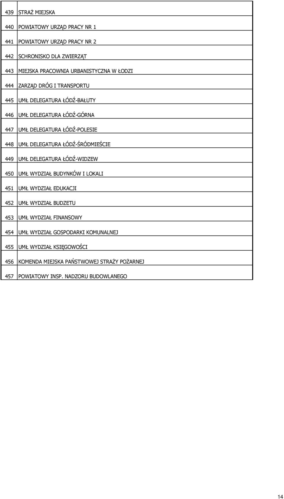 ŁÓDŹ-ŚRÓDMIEŚCIE 449 UMŁ DELEGATURA ŁÓDŹ-WIDZEW 450 UMŁ WYDZIAŁ BUDYNKÓW I LOKALI 451 UMŁ WYDZIAŁ EDUKACJI 452 UMŁ WYDZIAŁ BUDZETU 453 UMŁ WYDZIAŁ