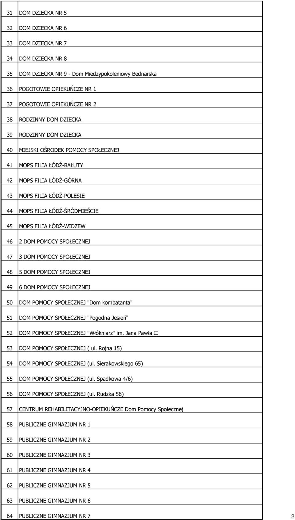 FILIA ŁÓDŹ-WIDZEW 46 2 DOM POMOCY SPOŁECZNEJ 47 3 DOM POMOCY SPOŁECZNEJ 48 5 DOM POMOCY SPOŁECZNEJ 49 6 DOM POMOCY SPOŁECZNEJ 50 DOM POMOCY SPOŁECZNEJ "Dom kombatanta" 51 DOM POMOCY SPOŁECZNEJ