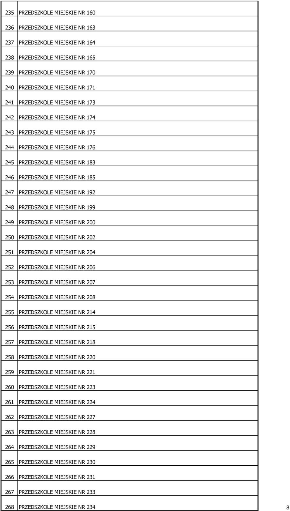 PRZEDSZKOLE MIEJSKIE NR 192 248 PRZEDSZKOLE MIEJSKIE NR 199 249 PRZEDSZKOLE MIEJSKIE NR 200 250 PRZEDSZKOLE MIEJSKIE NR 202 251 PRZEDSZKOLE MIEJSKIE NR 204 252 PRZEDSZKOLE MIEJSKIE NR 206 253