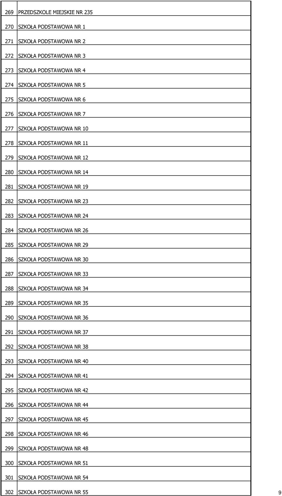 SZKOŁA PODSTAWOWA NR 24 284 SZKOŁA PODSTAWOWA NR 26 285 SZKOŁA PODSTAWOWA NR 29 286 SZKOŁA PODSTAWOWA NR 30 287 SZKOŁA PODSTAWOWA NR 33 288 SZKOŁA PODSTAWOWA NR 34 289 SZKOŁA PODSTAWOWA NR 35 290