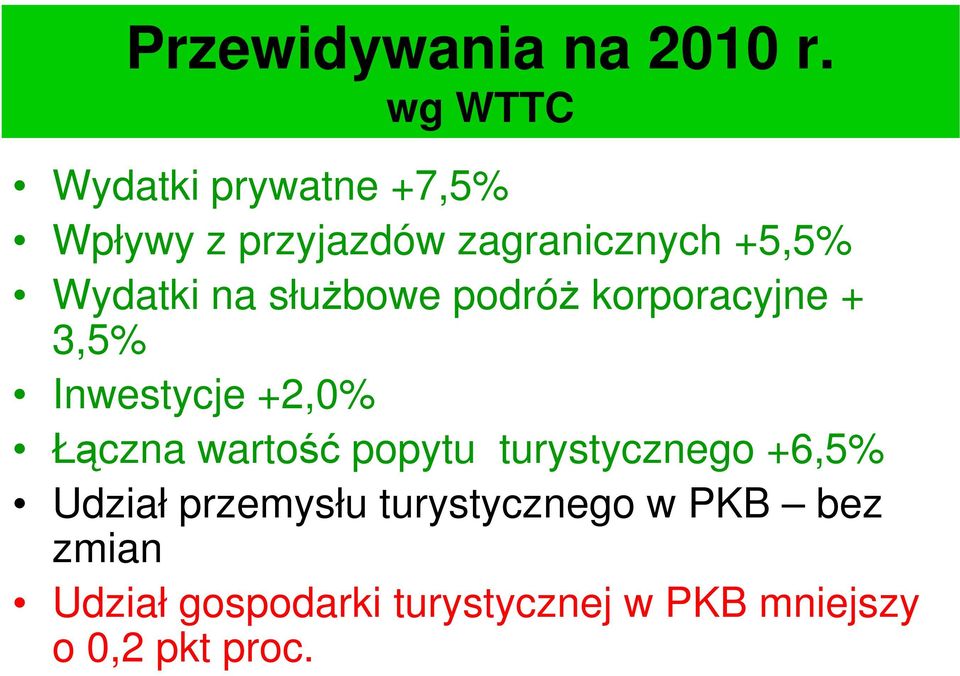 Wydatki na służbowe podróż korporacyjne + 3,5% Inwestycje +2,0% Łączna