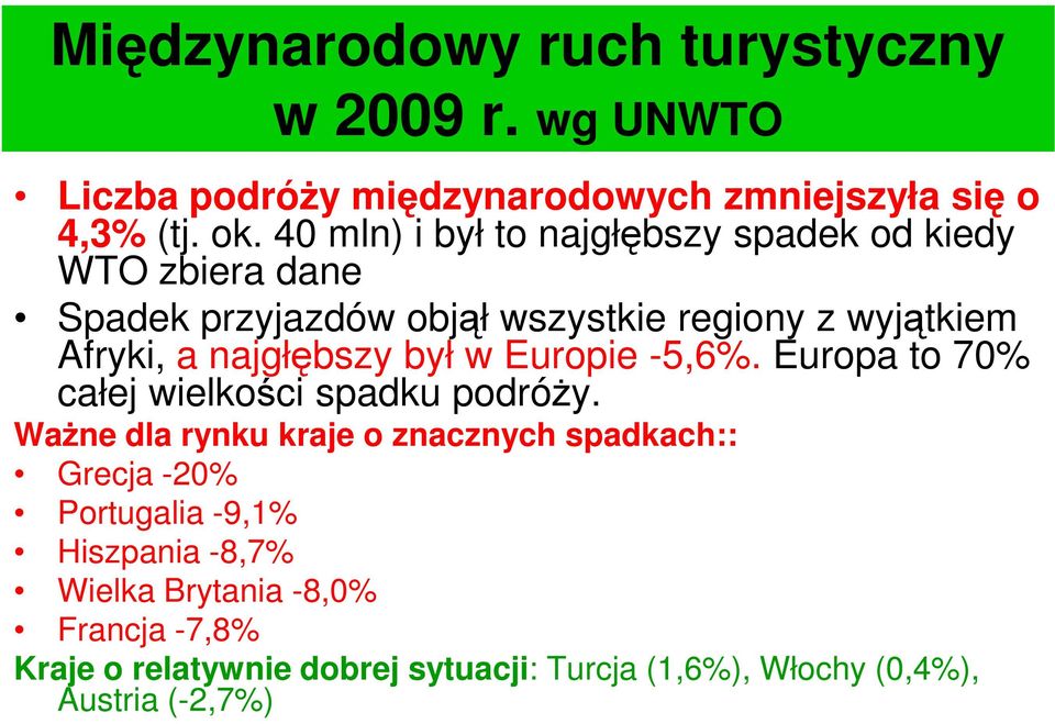 najgłębszy był w Europie -5,6%. Europa to 70% całej wielkości spadku podróży.