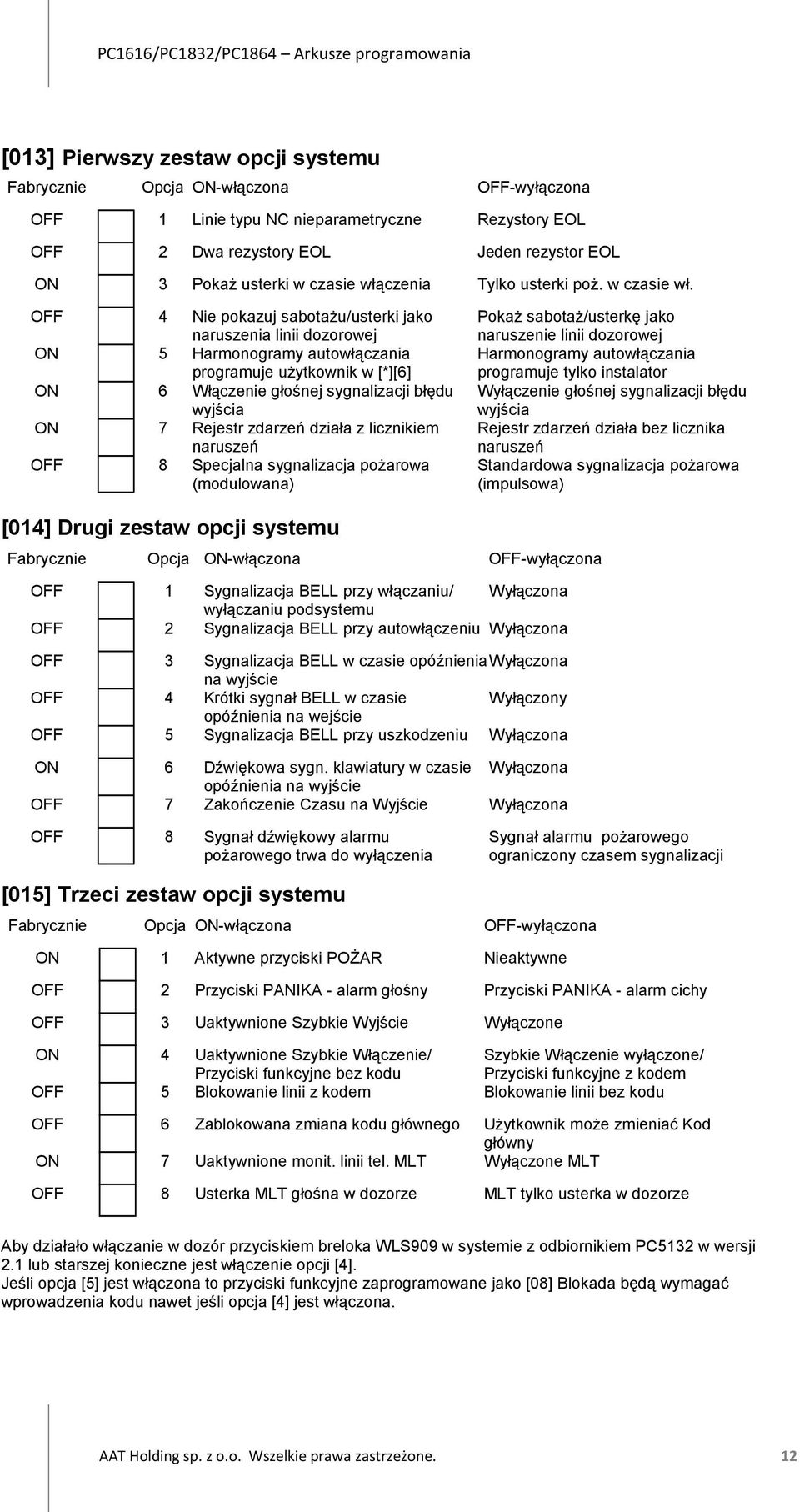 OFF 4 Nie pokazuj sabotażu/usterki jako naruszenia linii dozorowej ON 5 Harmonogramy autowłączania programuje użytkownik w [*][6] ON 6 Włączenie głośnej sygnalizacji błędu wyjścia ON 7 Rejestr