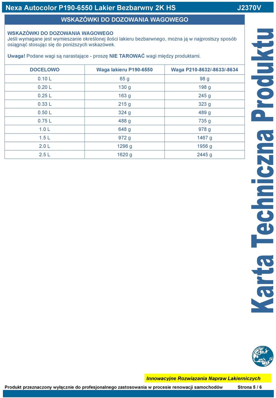 DOCELOWO Waga lakieru P190-6550 Waga P210-8632/-8633/-8634 0.10 L 65 g 98 g 0.20 L 130 g 198 g 0.25 L 163 g 245 g 0.33 L 215 g 323 g 0.50 L 324 g 489 g 0.