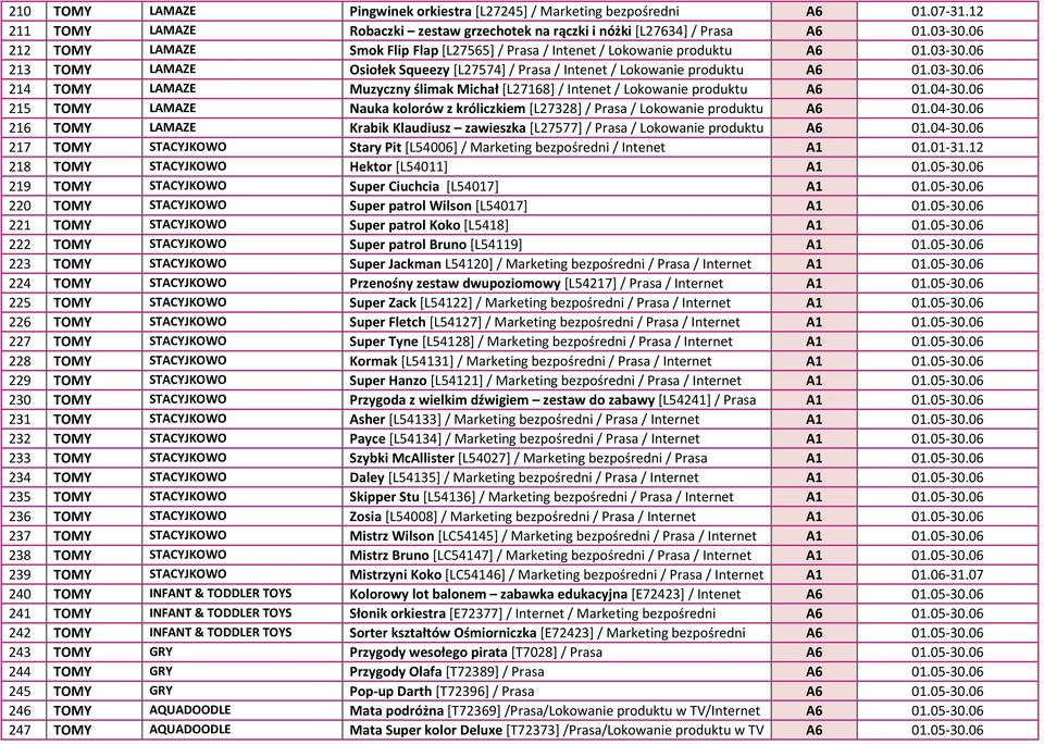 04-30.06 215 TOMY LAMAZE Nauka kolorów z króliczkiem [L27328]/ Prasa / Lokowanie produktu A6 01.04-30.06 216 TOMY LAMAZE Krabik Klaudiusz zawieszka [L27577]/ Prasa / Lokowanie produktu A6 01.04-30.06 217 TOMY STACYJKOWO Stary Pit [L54006]/ Marketing bezpośredni / Intenet A1 01.