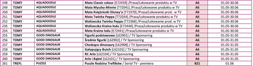 05-30.06 254 TOMY AQUADOODLE Mata Kraina lodu [E72441]/Prasa/Lokowanie produktu w TV A6 01.05-30.06 255 TOMY GOOD DINOSAUR Figurki podstawowe [L62901]/ TV Sponsoring A6 01.05-31.