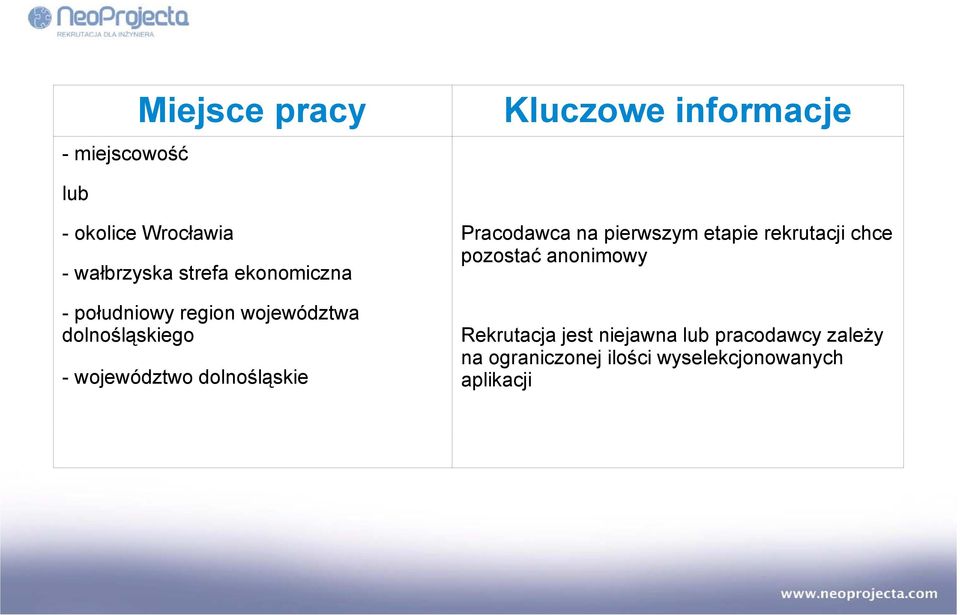 -południowy region województwa dolnośląskiego - województwo dolnośląskie Rekrutacja