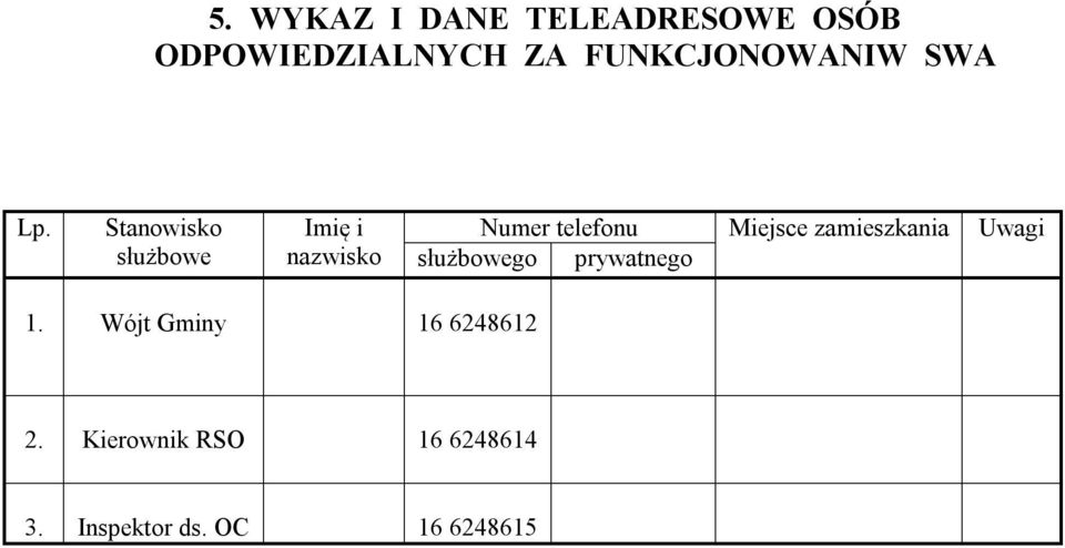 Stanowisko służbowe Imię i Numer telefonu nazwisko służbowego