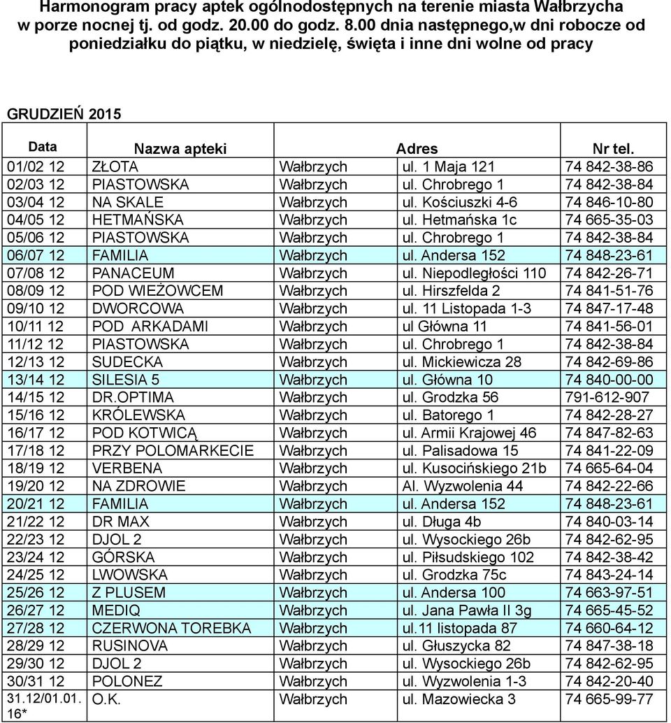 1 Maja 121 74 842-38-86 02/03 12 PIASTOWSKA Wałbrzych ul. Chrobrego 1 74 842-38-84 03/04 12 NA SKALE Wałbrzych ul. Kościuszki 4-6 74 846-10-80 04/05 12 HETMAŃSKA Wałbrzych ul.