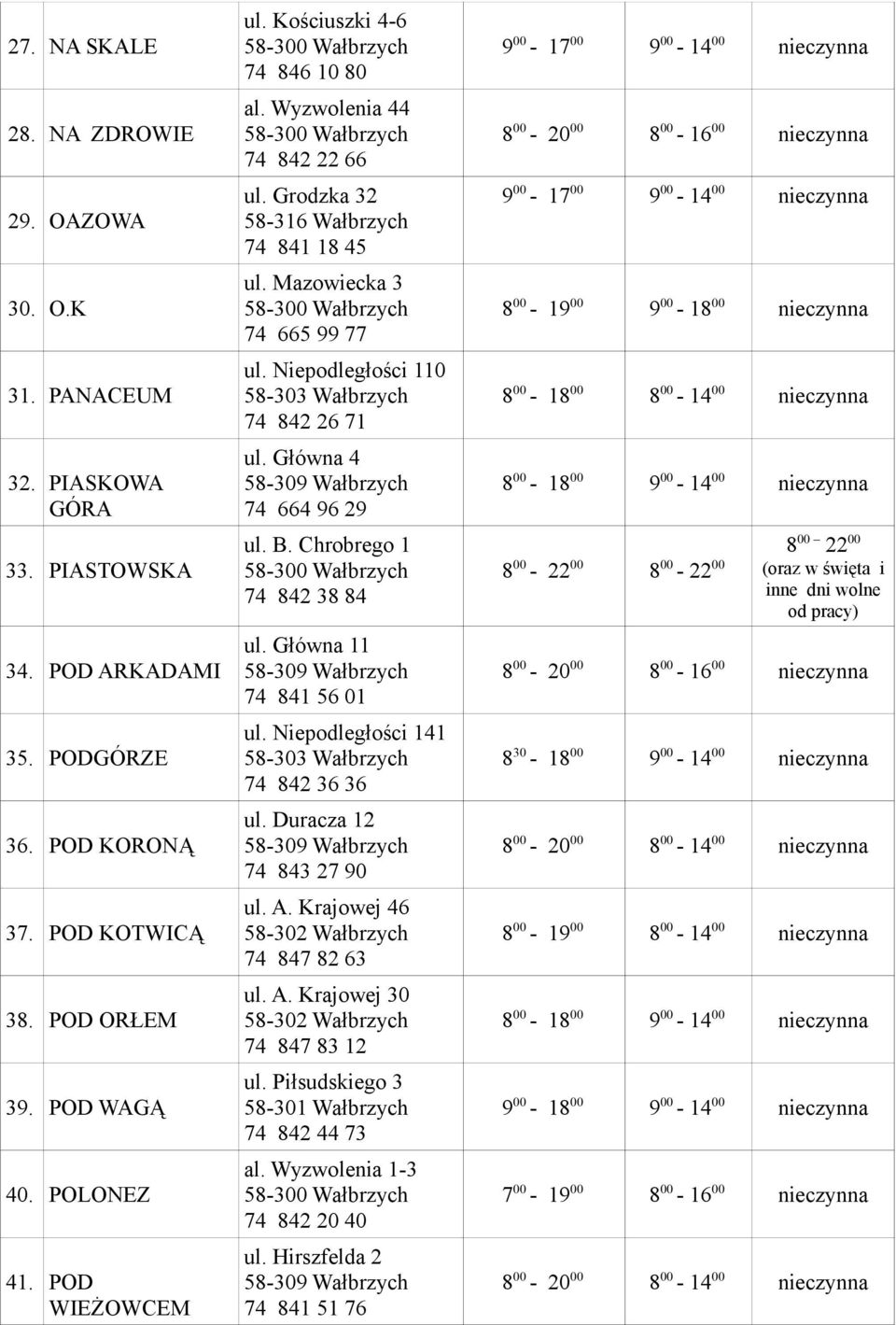 Główna 4 74 664 96 29 ul. B. Chrobrego 1 74 842 38 84 ul. Główna 11 74 841 56 01 ul. Niepodległości 141 58-303 Wałbrzych 74 842 36 36 ul. Duracza 12 74 843 27 90 ul. A.