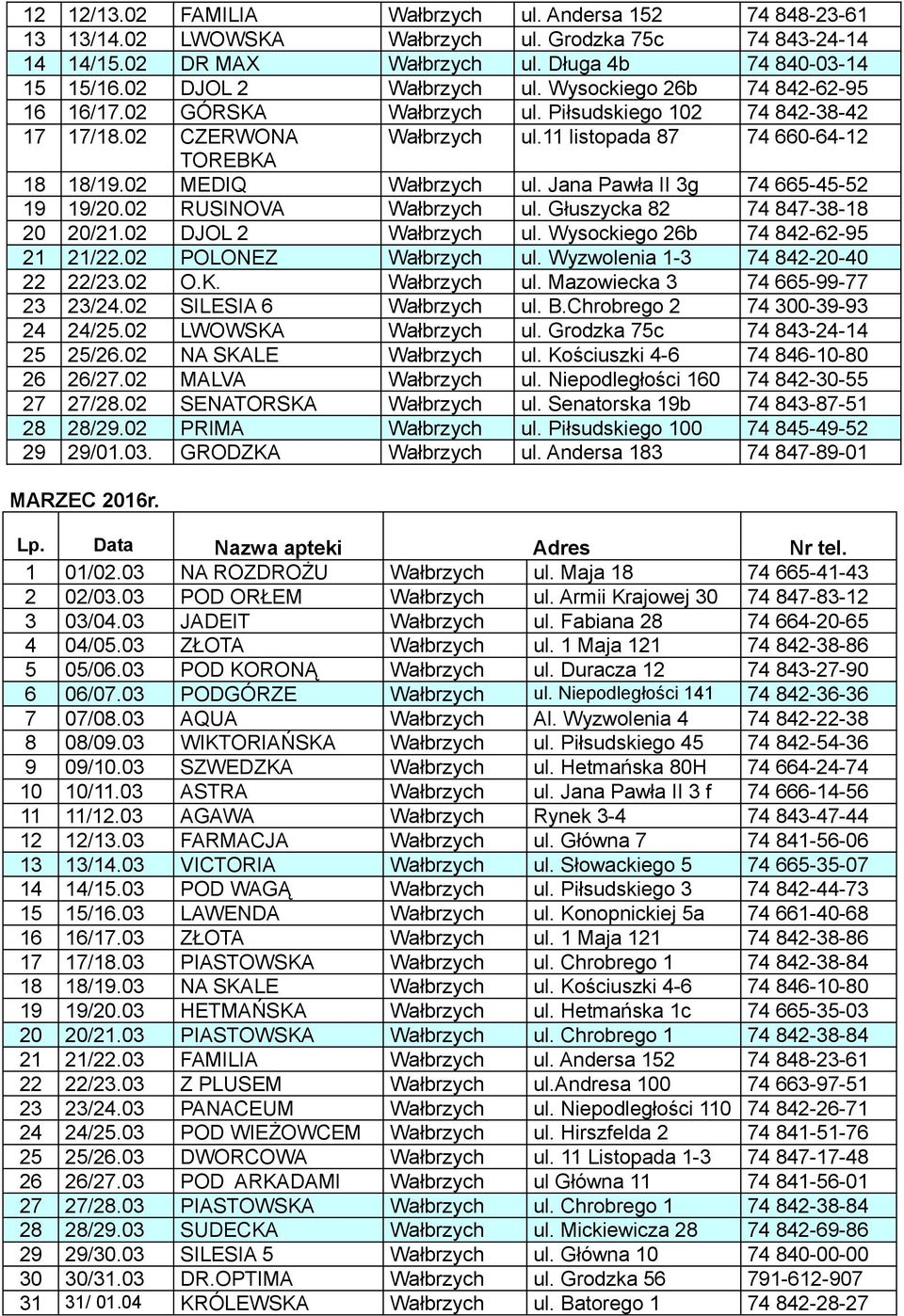 02 MEDIQ Wałbrzych ul. Jana Pawła II 3g 74 665-45-52 19 19/20.02 RUSINOVA Wałbrzych ul. Głuszycka 82 74 847-38-18 20 20/21.02 DJOL 2 Wałbrzych ul. Wysockiego 26b 74 842-62-95 21 21/22.