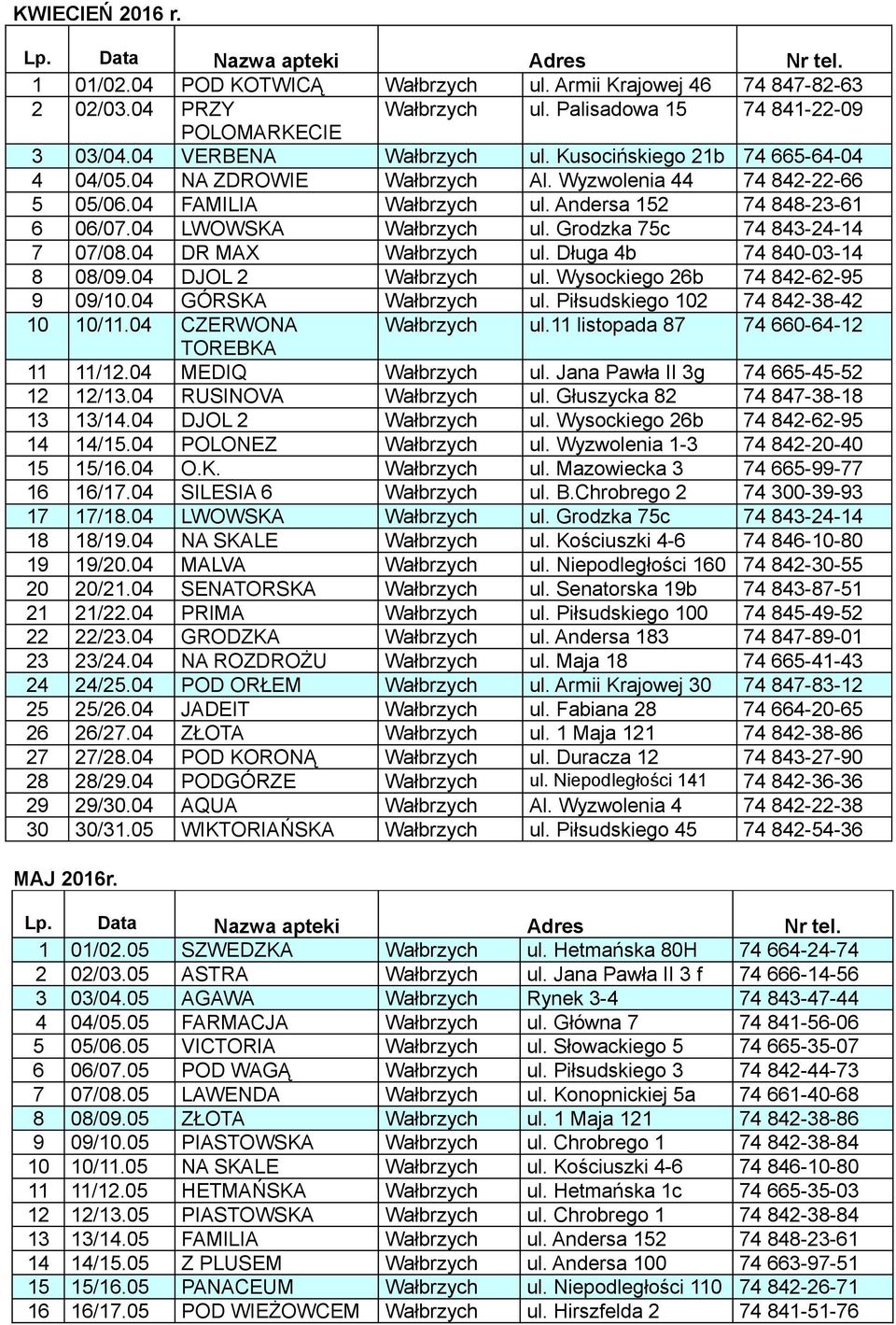 Długa 4b 74 840-03-14 8 08/09.04 DJOL 2 Wałbrzych ul. Wysockiego 26b 74 842-62-95 9 09/10.04 GÓRSKA Wałbrzych ul. Piłsudskiego 102 74 842-38-42 10 10/11.04 CZERWONA Wałbrzych ul.