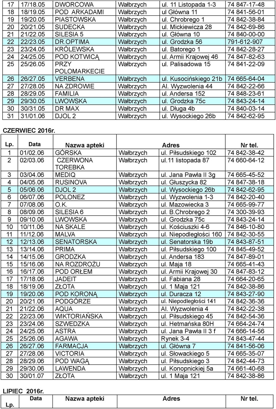 05 KRÓLEWSKA Wałbrzych ul. Batorego 1 74 842-28-27 24 24/25.05 POD KOTWICĄ Wałbrzych ul. Armii Krajowej 46 74 847-82-63 25 25/26.05 PRZY 26 26/27.05 VERBENA Wałbrzych ul.