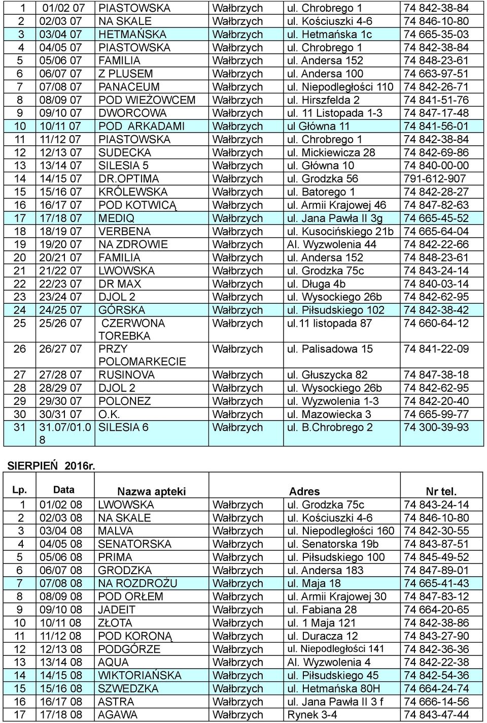 Andersa 100 74 663-97-51 7 07/08 07 PANACEUM Wałbrzych ul. Niepodległości 110 74 842-26-71 8 08/09 07 POD WIEŻOWCEM Wałbrzych ul. Hirszfelda 2 74 841-51-76 9 09/10 07 DWORCOWA Wałbrzych ul.