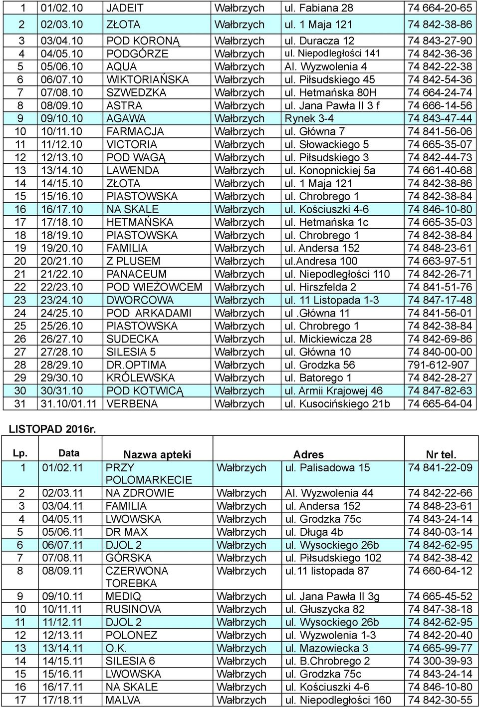 10 SZWEDZKA Wałbrzych ul. Hetmańska 80H 74 664-24-74 8 08/09.10 ASTRA Wałbrzych ul. Jana Pawła II 3 f 74 666-14-56 9 09/10.10 AGAWA Wałbrzych Rynek 3-4 74 843-47-44 10 10/11.10 FARMACJA Wałbrzych ul.