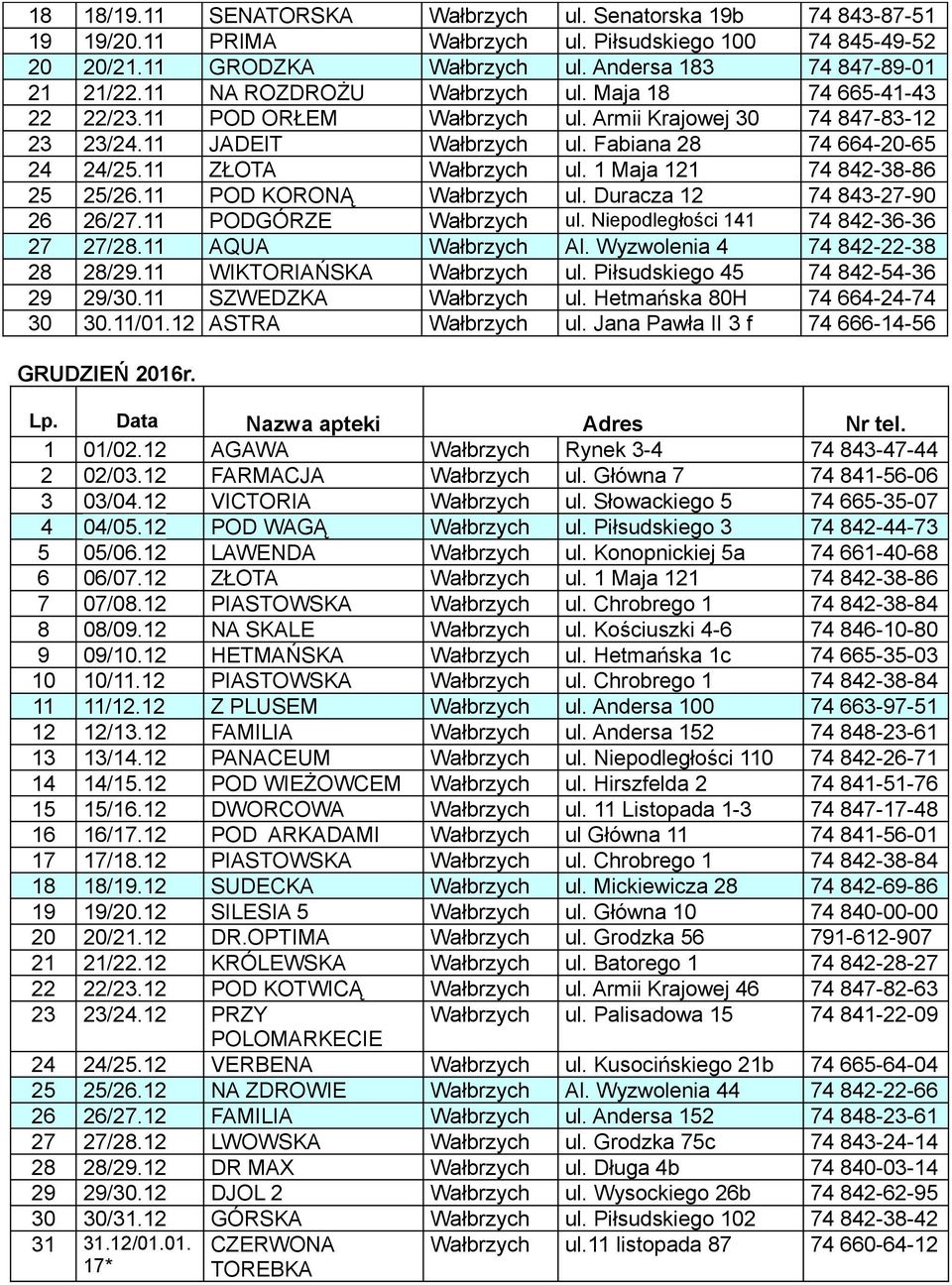 11 ZŁOTA Wałbrzych ul. 1 Maja 121 74 842-38-86 25 25/26.11 POD KORONĄ Wałbrzych ul. Duracza 12 74 843-27-90 26 26/27.11 PODGÓRZE Wałbrzych ul. Niepodległości 141 74 842-36-36 27 27/28.