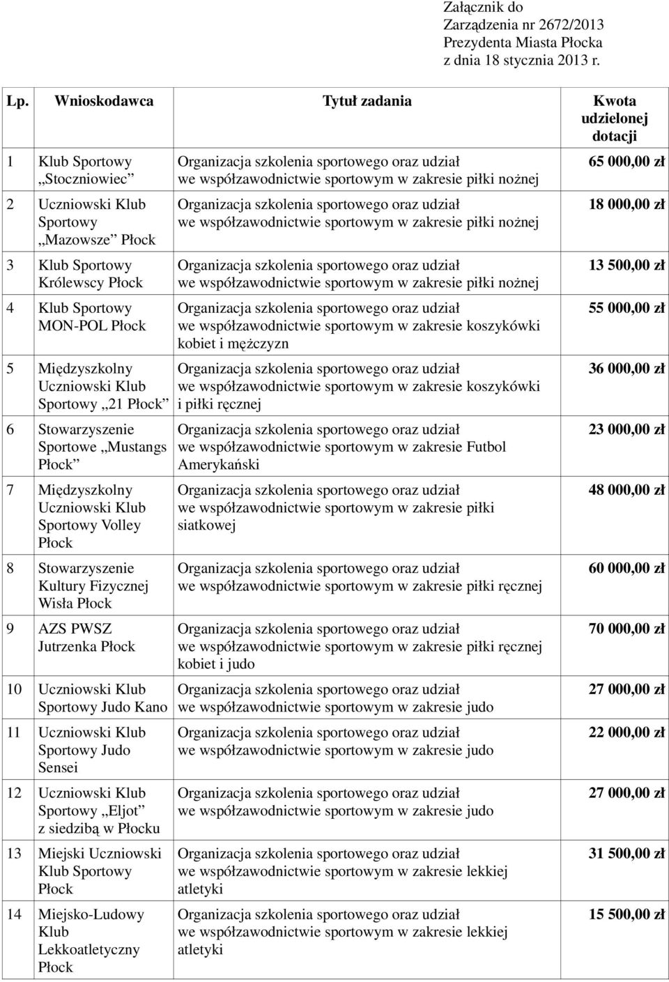 Fizycznej Wisła 9 AZS PWSZ Jutrzenka 10 Judo Kano 11 Judo Sensei 12 Eljot z siedzibą w u 13 Miejski Uczniowski Klub 14 Miejsko-Ludowy Klub Lekkoatletyczny we współzawodnictwie sportowym w zakresie