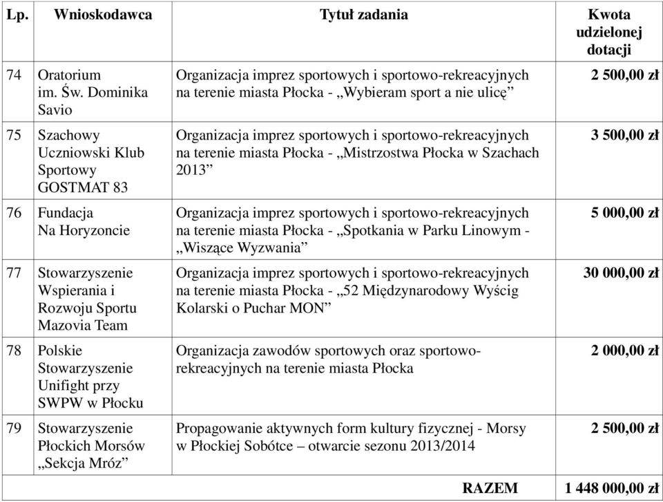 Stowarzyszenie ich Morsów Sekcja Mróz na terenie miasta a - Wybieram sport a nie ulicę na terenie miasta a - Mistrzostwa a w Szachach 2013 na terenie miasta a - Spotkania w Parku