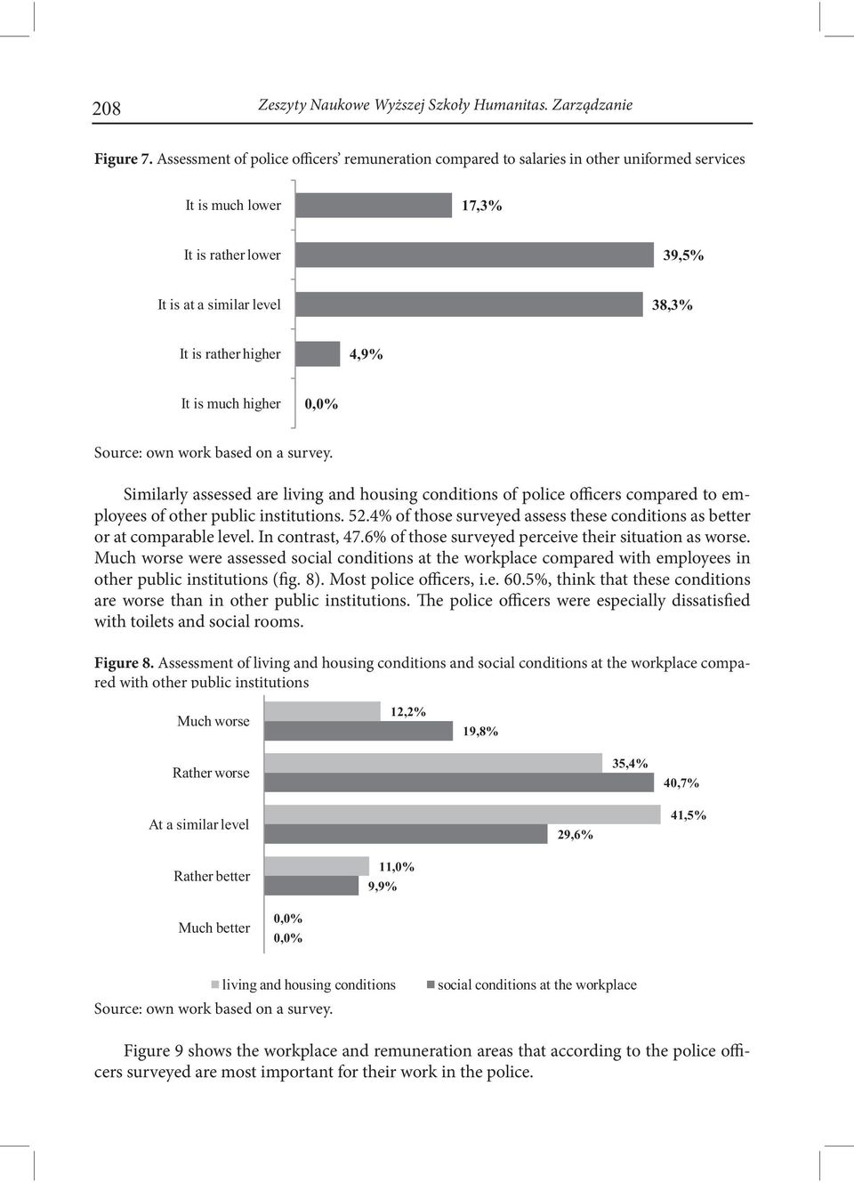 compared to employees of other public institutions. 52.4% of those surveyed assess these conditions as better or at comparable level. In contrast, 47.