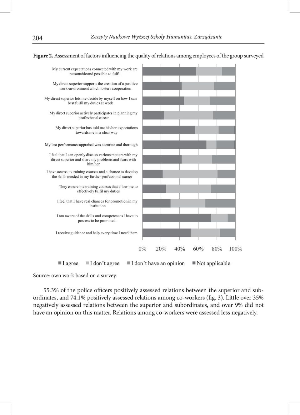 3% of the police officers positively assessed relations between the superior and subordinates, and 74.