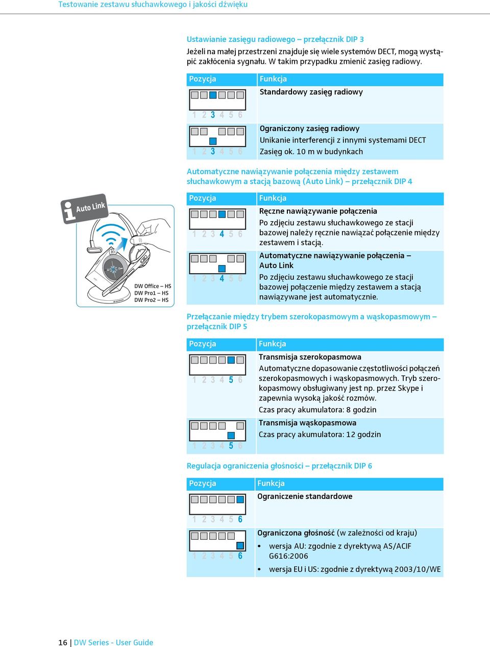 10 m w budynkach Automatyczne nawiązywanie połączenia między zestawem słuchawkowym a stacją bazową (Auto Link) przełącznik DIP 4 Auto Link DW Office HS DW Pro1 HS DW Pro2 HS Pozycja Funkcja Ręczne