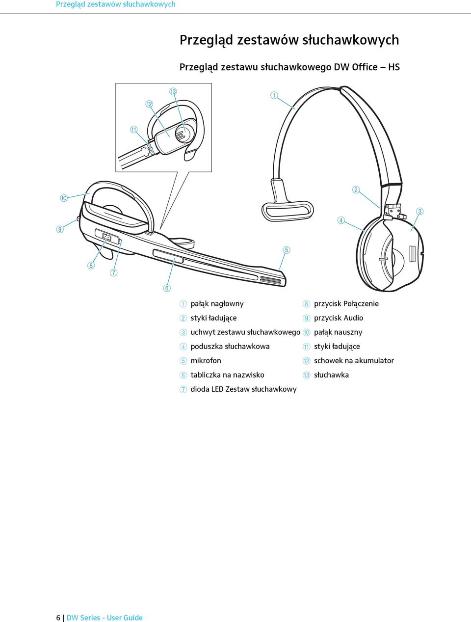 uchwyt zestawu słuchawkowego 0 pałąk nauszny 4 poduszka słuchawkowa A styki ładujące 5 mikrofon B