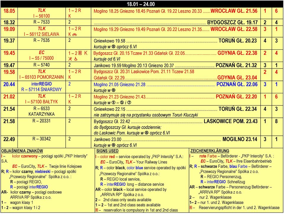 ........ GDYNIA GŁ. 22.38 I 55 / 75000 2 ã kursuje od 6.VI 19.47 R 5740 2 Janikowo 19.59 Mogilno 20.13 Gniezno 20.37... POZNAŃ GŁ. 21.32 3 1 19.58 TL I 65103 POMORZANIN 20.