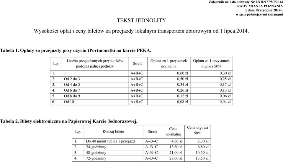 Liczba przejechanych przystanków podczas jednej podróży Strefa Opłata za 1 przystanek normalna Opłata za 1 przystanek ulgowa 50% 1. 1 A+B+C 0,60 zł 0,30 zł 2. Od 2 do 3 A+B+C 0,50 zł 0,25 zł 3.