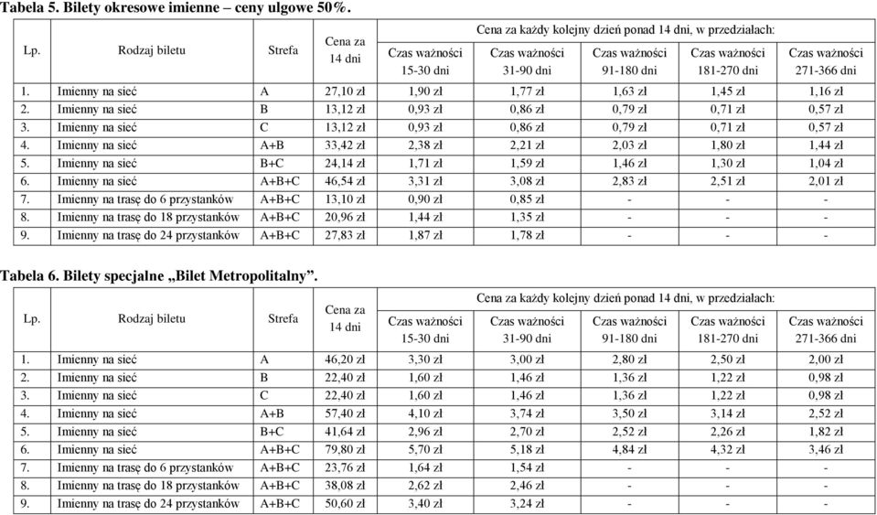 Imienny na sieć B+C 24,14 zł 1,71 zł 1,59 zł 1,46 zł 1,30 zł 1,04 zł 6. Imienny na sieć A+B+C 46,54 zł 3,31 zł 3,08 zł 2,83 zł 2,51 zł 2,01 zł 7.