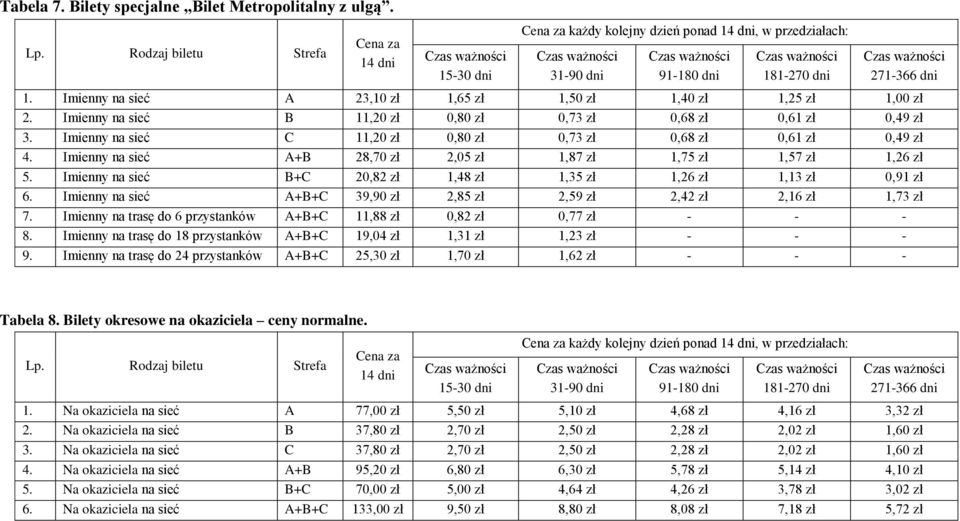 Imienny na sieć B+C 20,82 zł 1,48 zł 1,35 zł 1,26 zł 1,13 zł 0,91 zł 6. Imienny na sieć A+B+C 39,90 zł 2,85 zł 2,59 zł 2,42 zł 2,16 zł 1,73 zł 7.